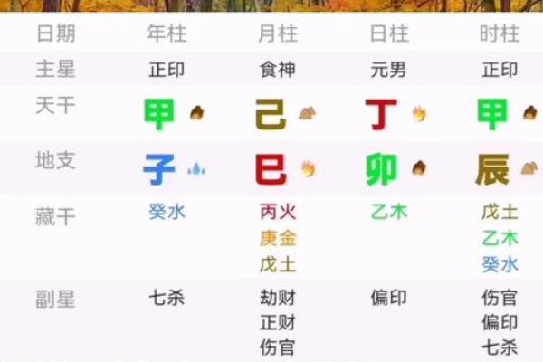 免费八字姓名打分，快速了解名字的命运运势