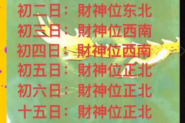 2017年财运亨通：揭秘财神方位，抓住财富机遇