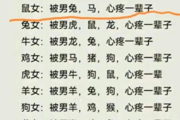 男虎女马的匹配度如何