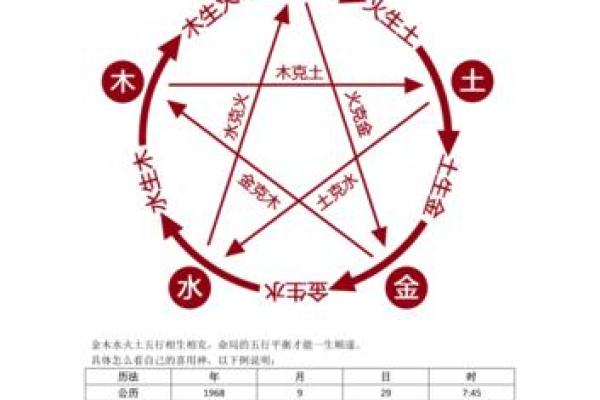 如何通过生辰八字喜用神查询表找出你的命运关键元素
