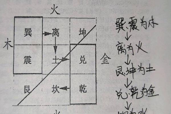 倪字五行属性解析：它在命理中的深层含义