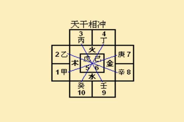 如何通过八字房子调整家中运气，财运暴涨！