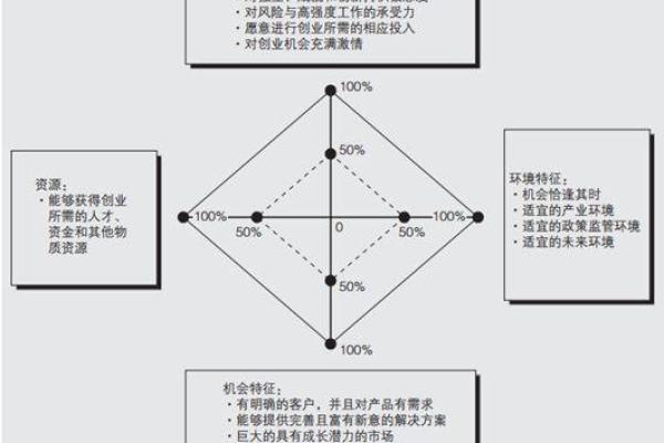 大林木命如何选择最合适的创业方向