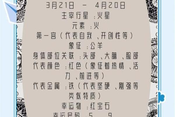 白羊座运势指南：如何应对挑战，迎接人生新机遇