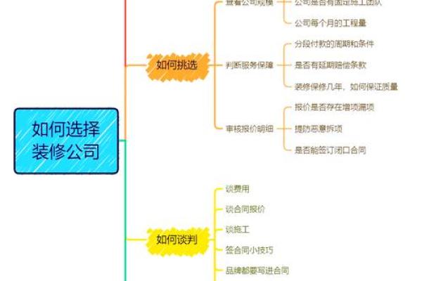 大气公司名称的挑选技巧与思路