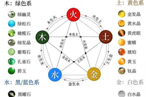 揭秘五行阴阳盘：如何通过它了解你的命运与运势