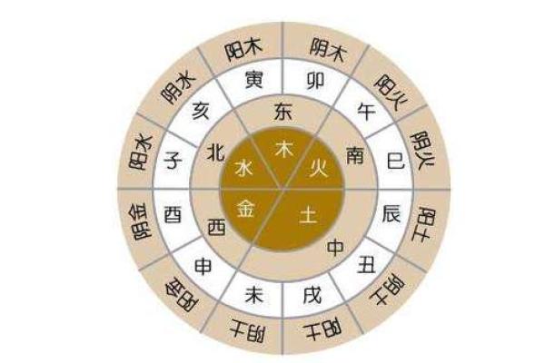 揭秘五行阴阳盘：如何通过它了解你的命运与运势