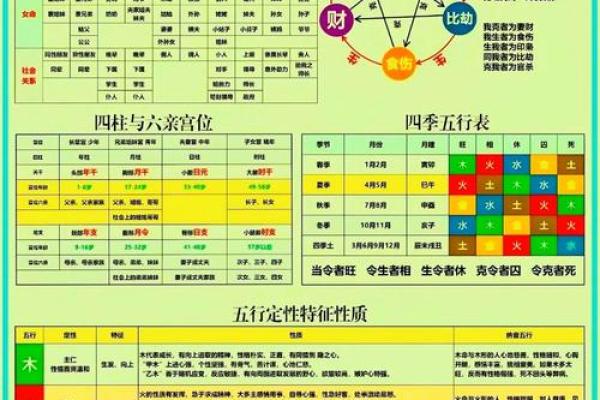 单身命运与五行八字的关系