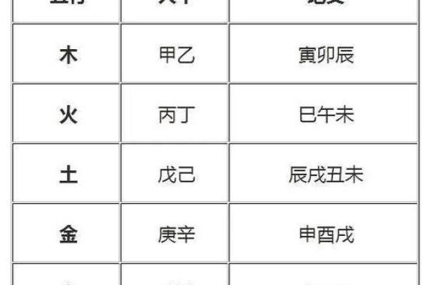 单身命运与五行八字的关系