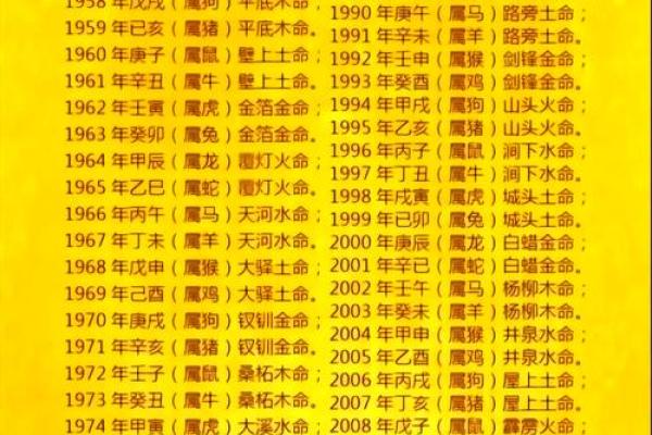 学会看八字：简单实用的入门技巧揭秘