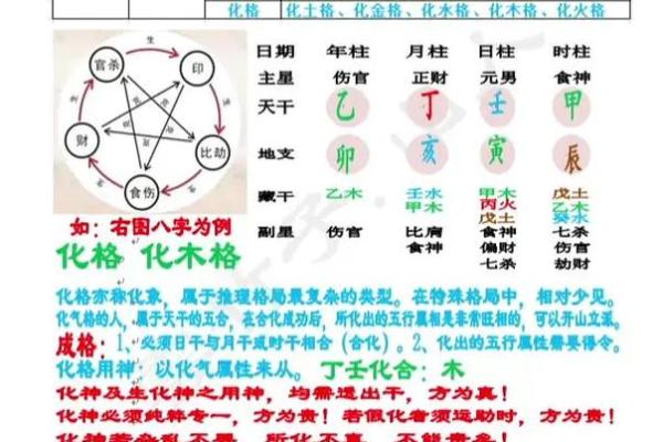 如何通过四化八字提升人生运势？