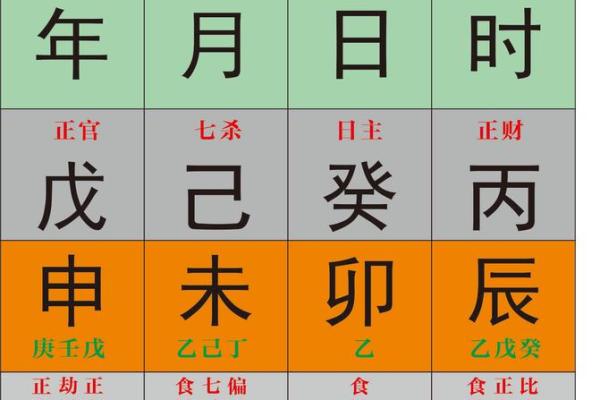如何通过四化八字提升人生运势？