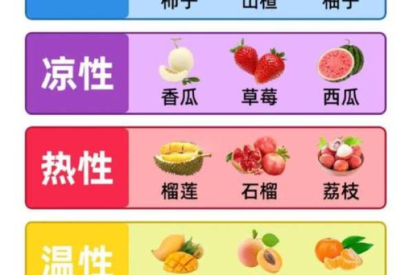 果字在五行中的属性分析，你知道吗？