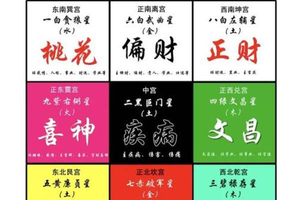 家居风水最佳方位助你招财聚运