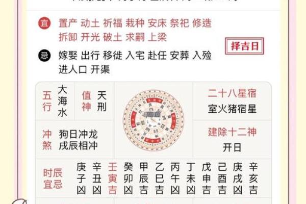 2023农历动土吉日一览，万年历为你精准推荐，事业兴旺