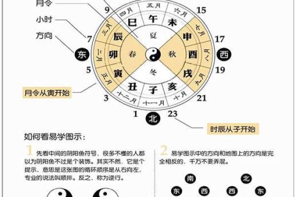 掌握生辰八字测试，开启命运分析新视角