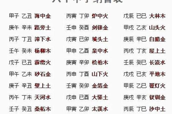 了解五行纳音大全：揭开五行命理的神秘面纱