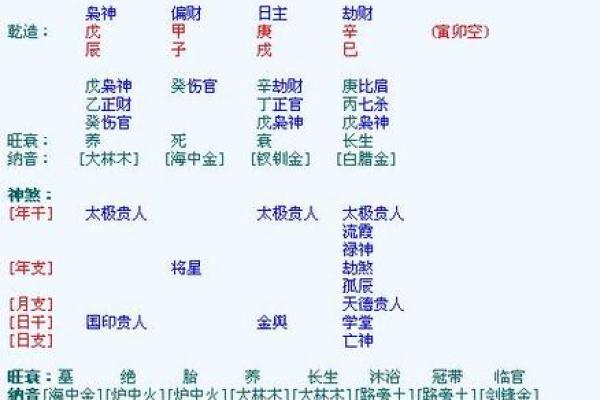 免费生辰八字查询，让你看清未来的方向