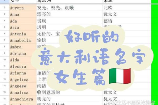 探索有意义的英文名字背后的深远寓意