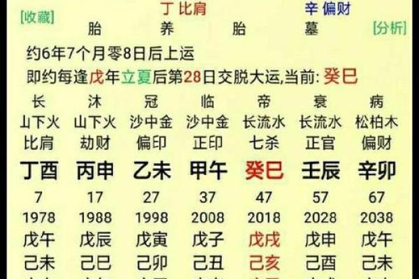掌握八字格局，轻松预测未来运势