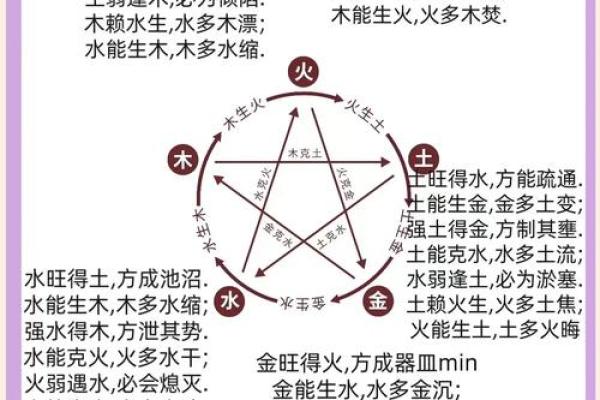 揭秘“状”字五行的奥秘，如何影响命运与运势