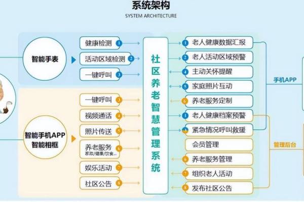 如何为医疗健康养老公司选择一个寓意深远的名字