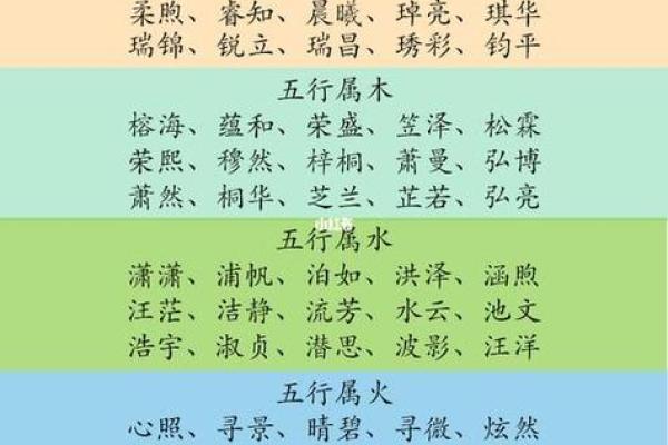 五行属火土的女孩名字大全，精选寓意深远的取名灵感