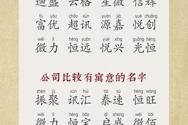 如何从四个角度为公司起个响亮名字