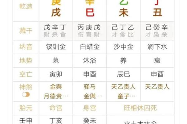 如何通过八字测试揭示你的命运轨迹
