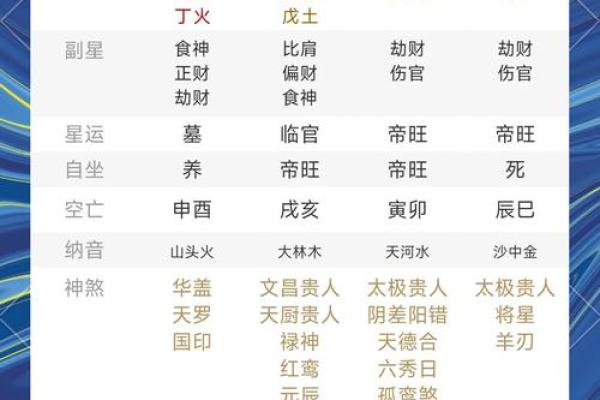 如何通过八字测试揭示你的命运轨迹