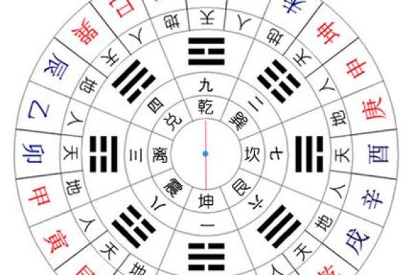 元辰五行揭秘：掌握命理密码，改变人生轨迹