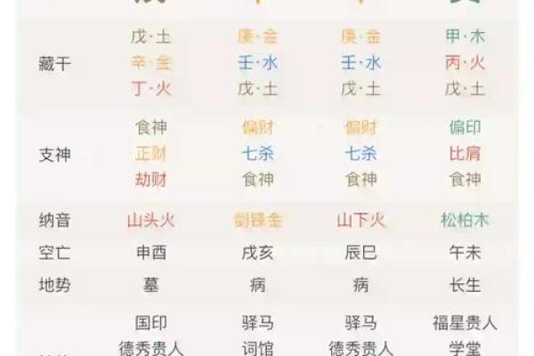 有财的八字如何看？揭秘这些关键特征让你财运亨通