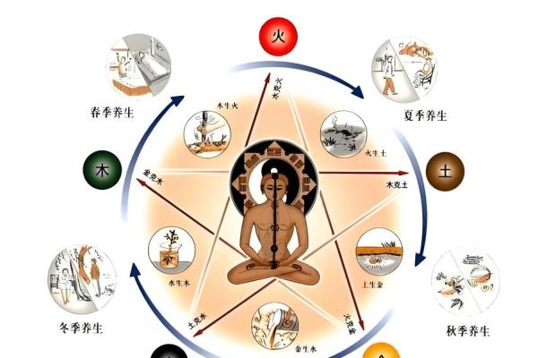 五行火过旺如何调整？简单方法让你恢复平衡