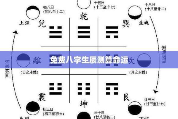 生辰八字算命免费测算，预测你的未来运势