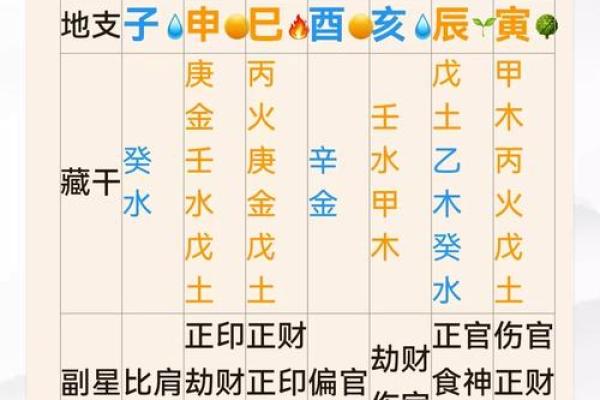 生辰八字算命免费测算，预测你的未来运势