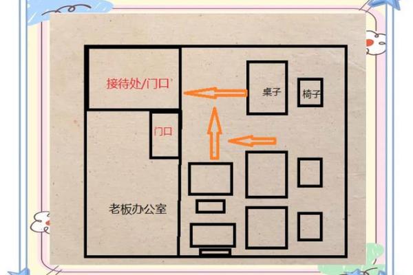 办公室风水中的柜子布局与摆放技巧