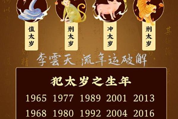 虎男本命年感情上的突破与发展