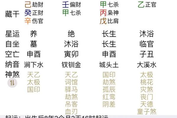 今天你的八字运势如何？揭开每日运程的神秘面纱