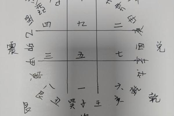天星风水教学入门指南：掌握提升运势的关键技巧
