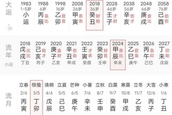 揭开生辰八字箅命的秘密，你的命运藏在这里！