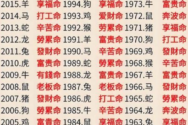 想知道自己的命运？从八字看你的人生趋势