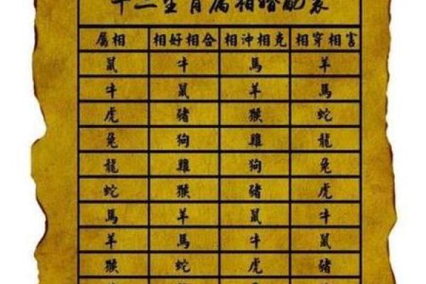 男牛与女羊能否相配？从生肖配对角度分析