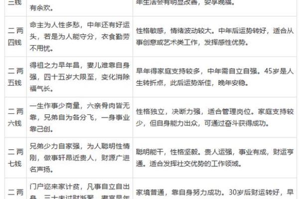 婚姻生辰八字揭秘：如何通过八字看你们的缘分与未来幸福？