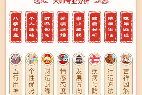 揭秘八字中的秘密，如何通过八字预测你的人生运势