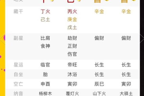 揭秘八字中的秘密，如何通过八字预测你的人生运势