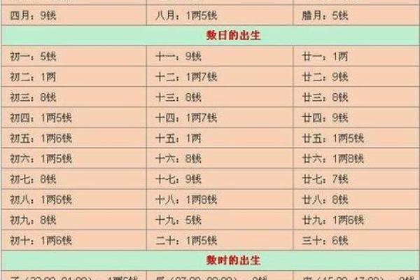 通过万年历生辰八字算命，看透你的一生运势！
