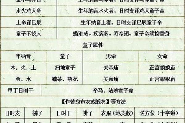 何时出生的人属于童子命解析