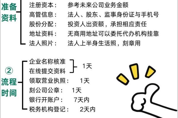 如何在公司创立初期做好命名的三大要素