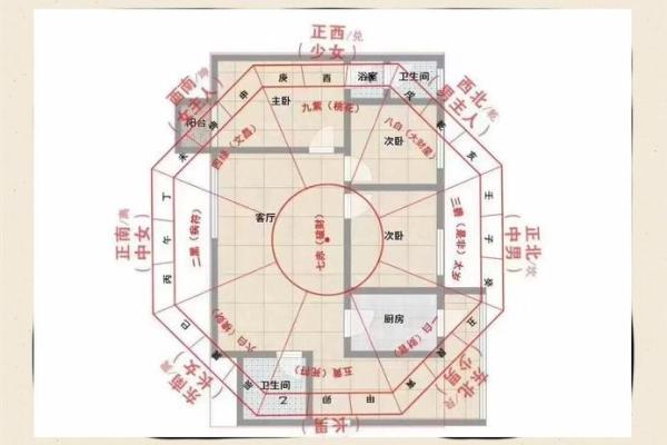 助力学业成功的风水布局