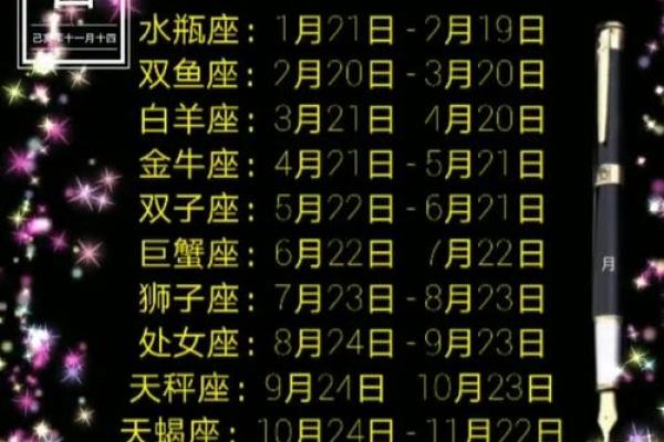 根据农历日期查询你的星座，带你走进星座奥秘